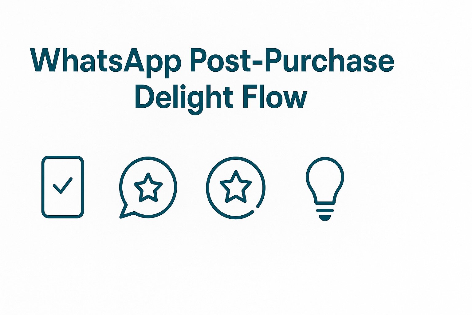 How D2C Brands Can Deliver Post-Purchase Delight via WhatsApp