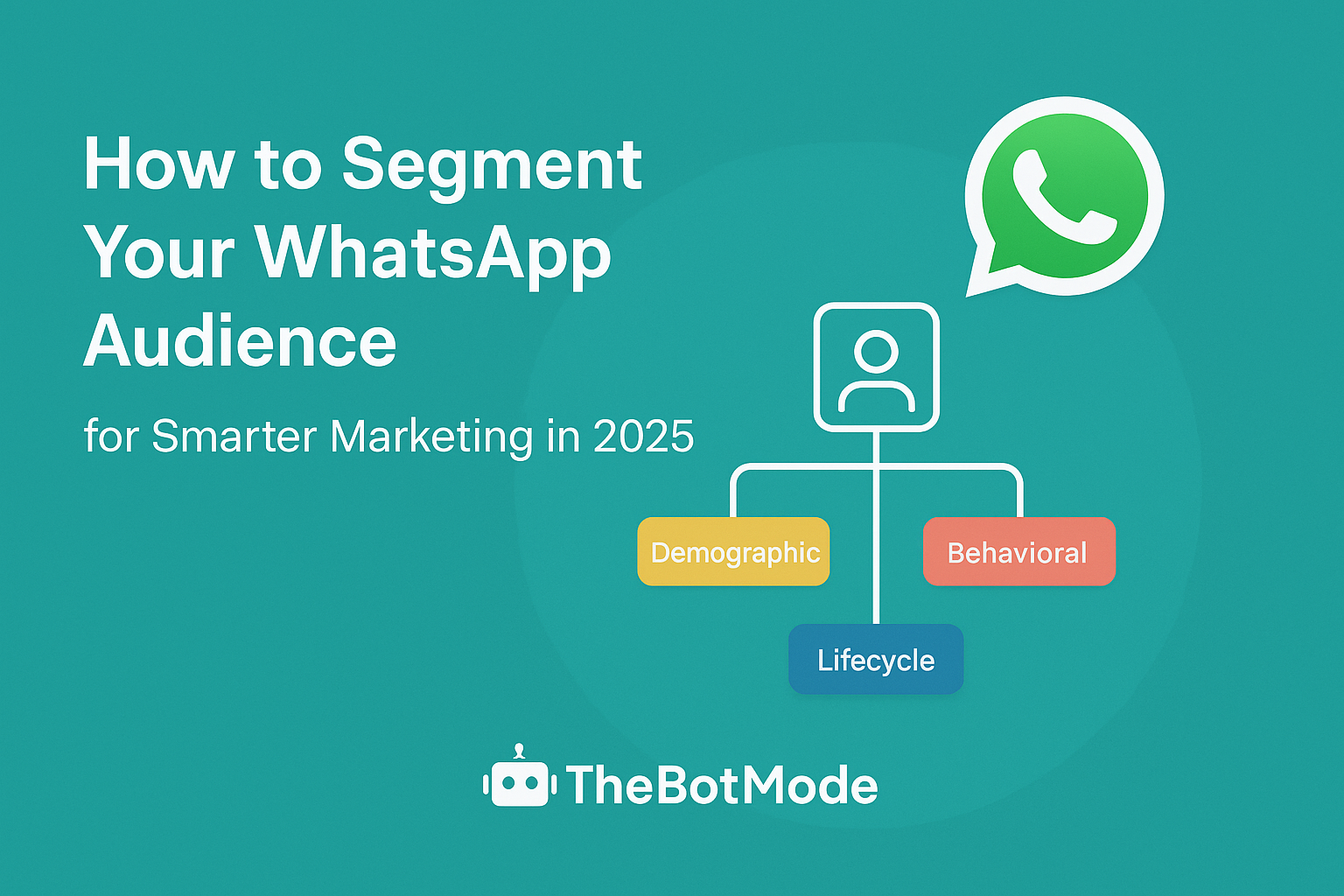 WhatsApp audience segmentation types diagram