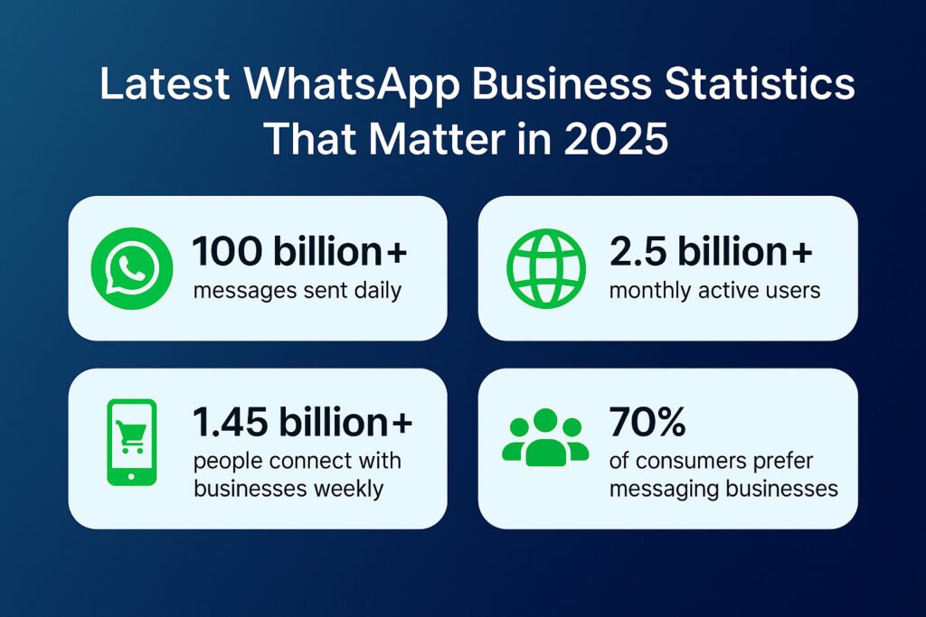 D2C brand using WhatsApp for broadcast campaigns
